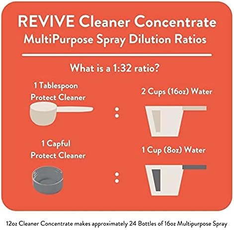 REVIVEEO Protect Cleaner Concentrate Multi-purpose, All-purpose, Concentrated - Image 4