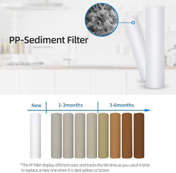 FS-TFC Inline Sediment Anti-Scale Filter Reusable 3/4" GHT Water Hose Filter - Image 4