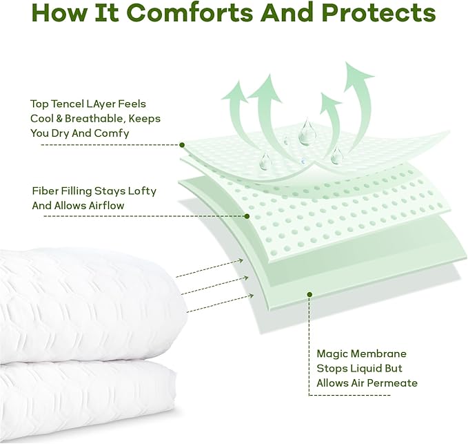 Luxury Queen Size Tencel Waterproof Mattress Protector Deep Pocket - Image 7