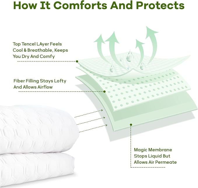 Premium Tencel Twin Size Mattress Protector in White, Natural and Skin Soft - Image 6