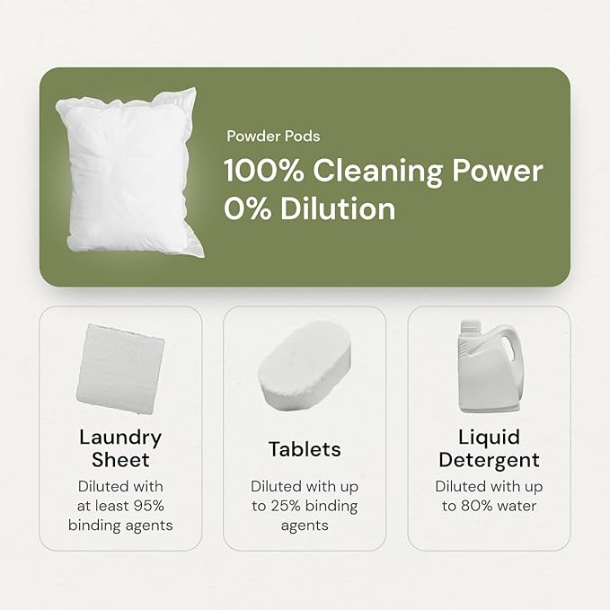 Grab Green 3-in-1 Laundry Detergent Pods, Vetiver Scent, Plant and Mineral Based - Image 4