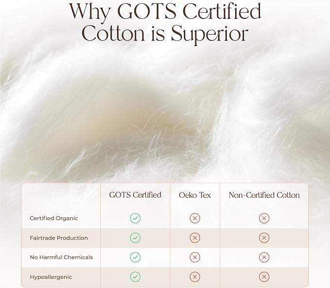 100% Cotton Organic Mattress Pad - Image 5