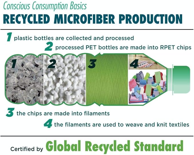 Tricol Clean Certified Recycled Microfiber Cleaning Cloths, Made from Plastic - Image 5