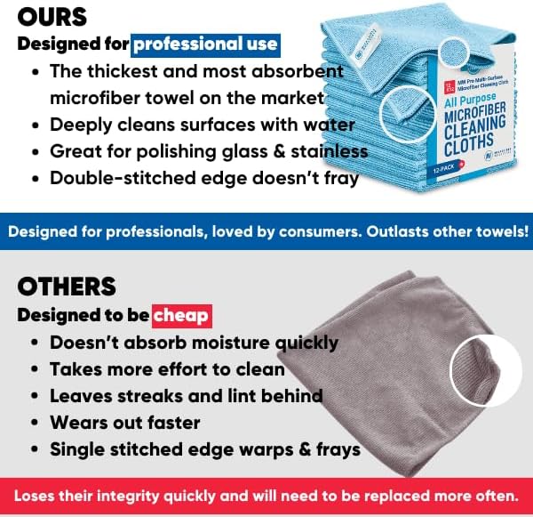 Microfiber Wholesale 12" x 12" MW Pro Multi-Surface Cleaning Cloths Pink - Image 6