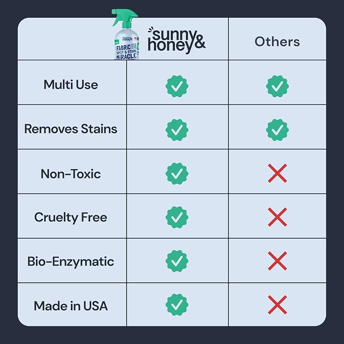 Sunny & Honey Upholstery Cleaner - Image 4