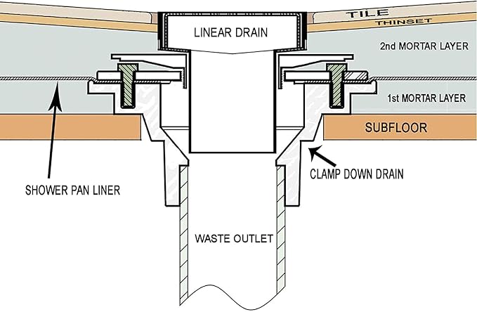 RANDOM Brushed Gold Shower Drain Square - Image 3