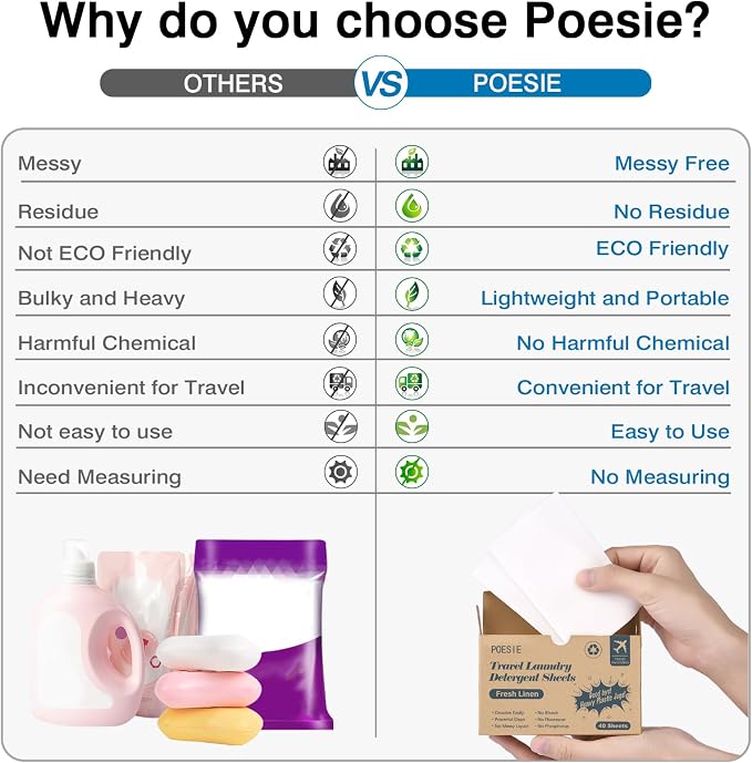 Poesie Travel Laundry Detergent Sheets Fresh Linen 40 Count Liquidless Portable - Image 4