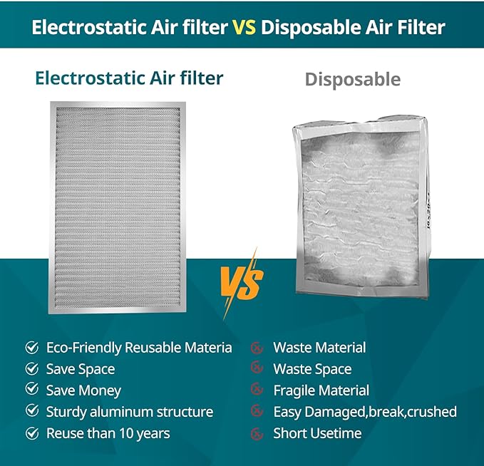 Torjim 16x25x1 MERV8 Washable & Reusable Electrostatic Air Filter - Image 5