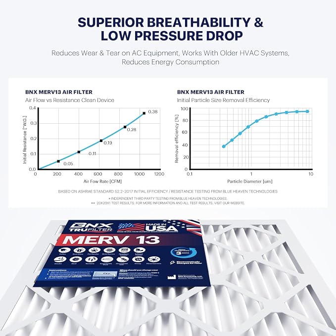 BNX TruFilter 14x24x1 Air Filter MERV 13 - Image 4
