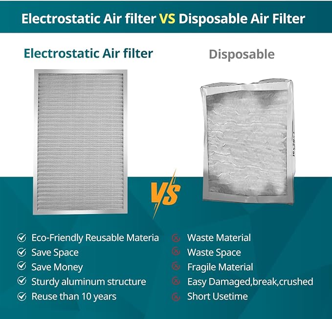 Torjim 24x30x1 MERV8 Washable Reusable Electrostatic Air Filter, AC/HVAC - Image 5