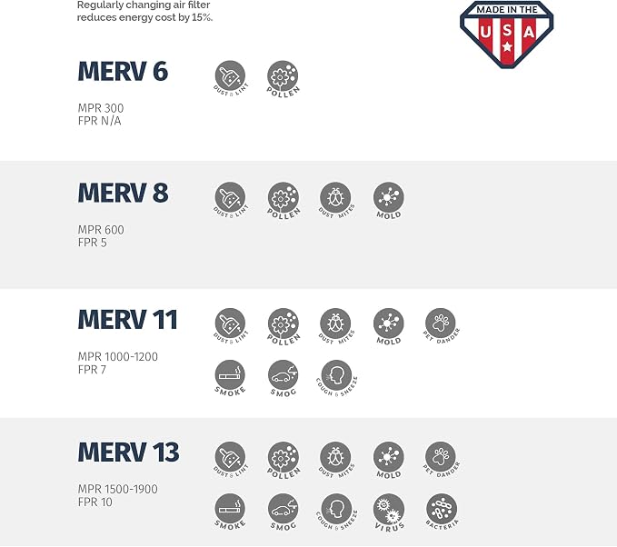 Aerostar 10x14x1 MERV 11-6 Count - Image 6
