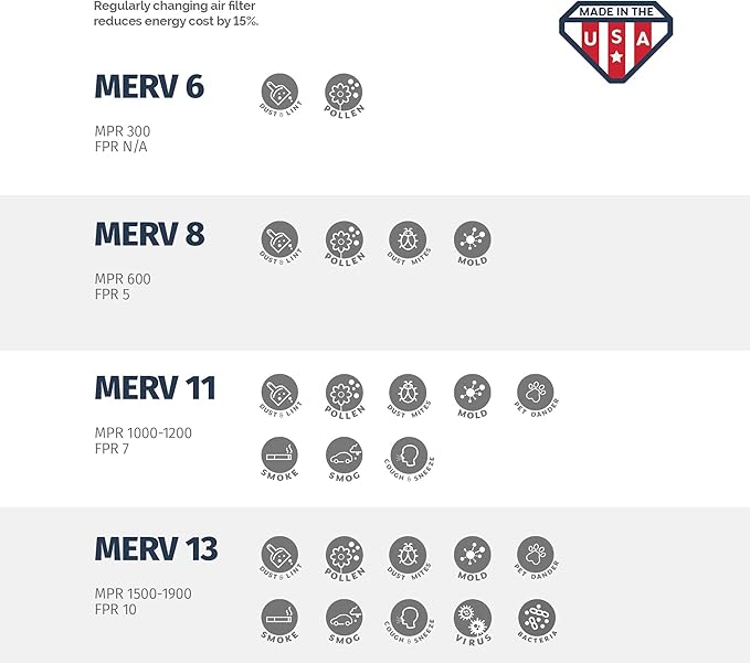Aerostar 10x16x1 MERV 8-6 Count - Image 6