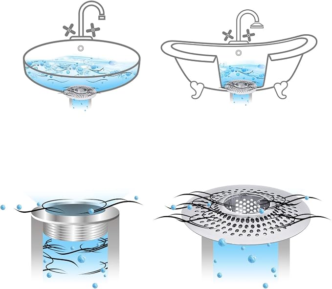 LEKEYE Drain Hair Catcher/Bathtub Shower Drain Hair Trap/Strainer Stainless - Image 5
