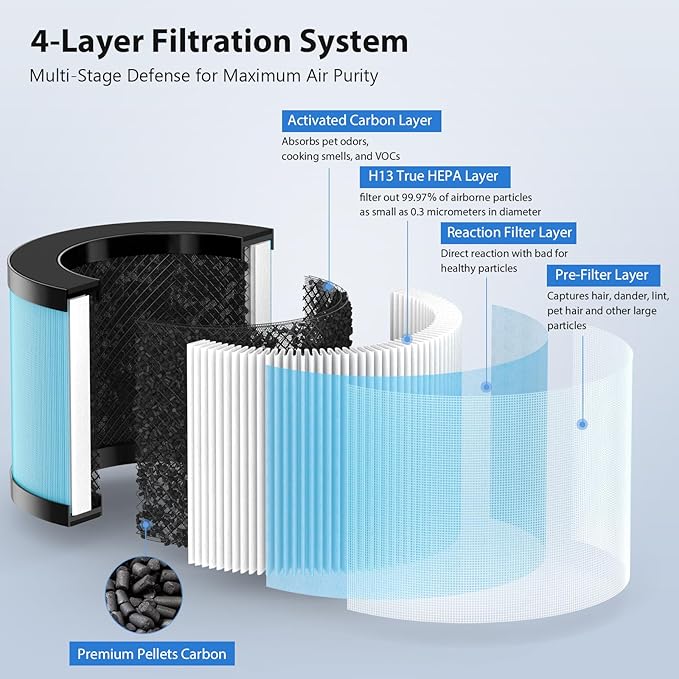 3 Pack MK01 MK06 Air Filter Replacement Compatible - Image 2