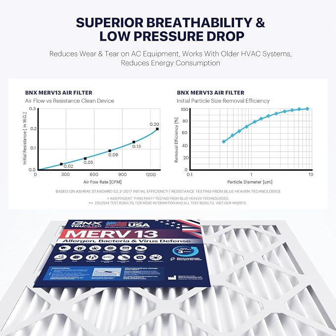 BNX TruFilter 16x25x4 MERV 13 Air Filter - Image 6