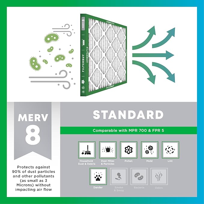 Filterbuy 21x21x1 Air Filter MERV 8 Dust Defense Replacement, Electrostatic - Image 4