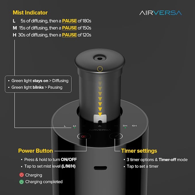Waterless Diffuser for Essential Oil, Battery Operated Nebulizer, 0.7Fl.Oz./ - Image 3