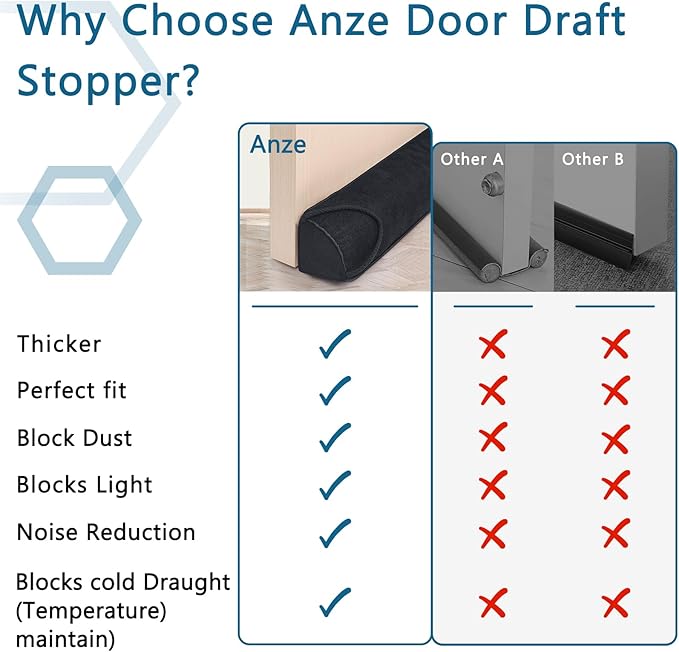 Anze Door Draft Stopper 32 inch Weighted Triangle Draft Stopper Door Air Noise - Image 6