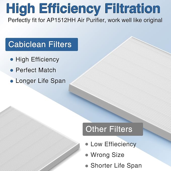 AP-1512HH HEPA Replacement Filter - Image 7