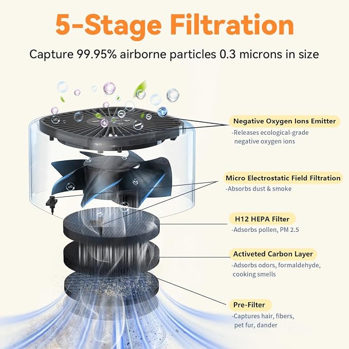 BeOkay Air Purifier Negative Oxygen Ion - Image 4