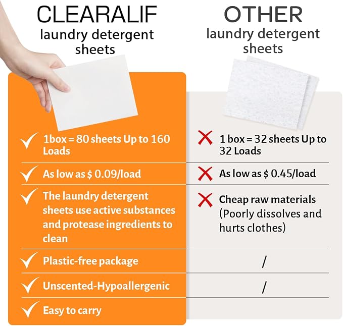 CLEARALIF Laundry Detergent Sheets, 64 Load - Image 4