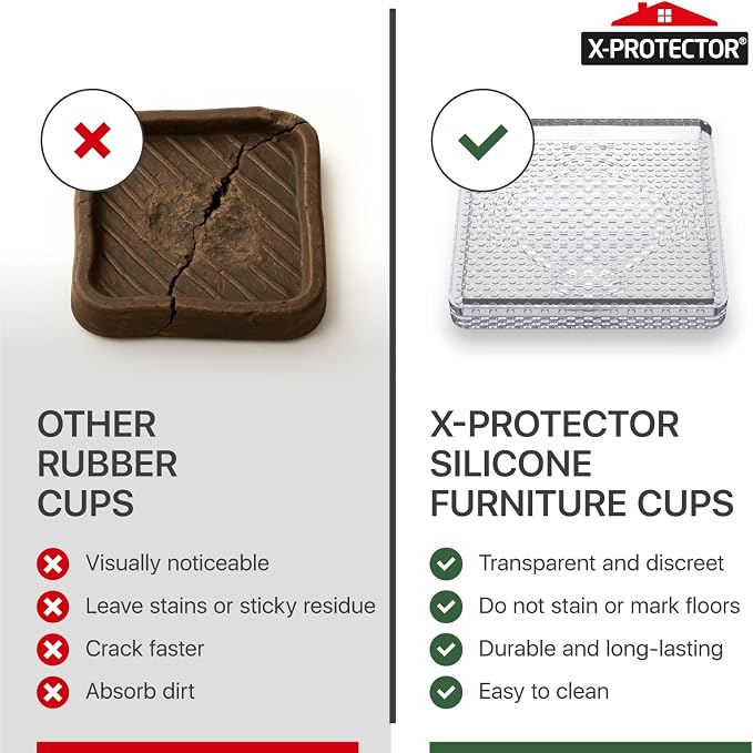 X-Protector Furniture Cups - Image 6