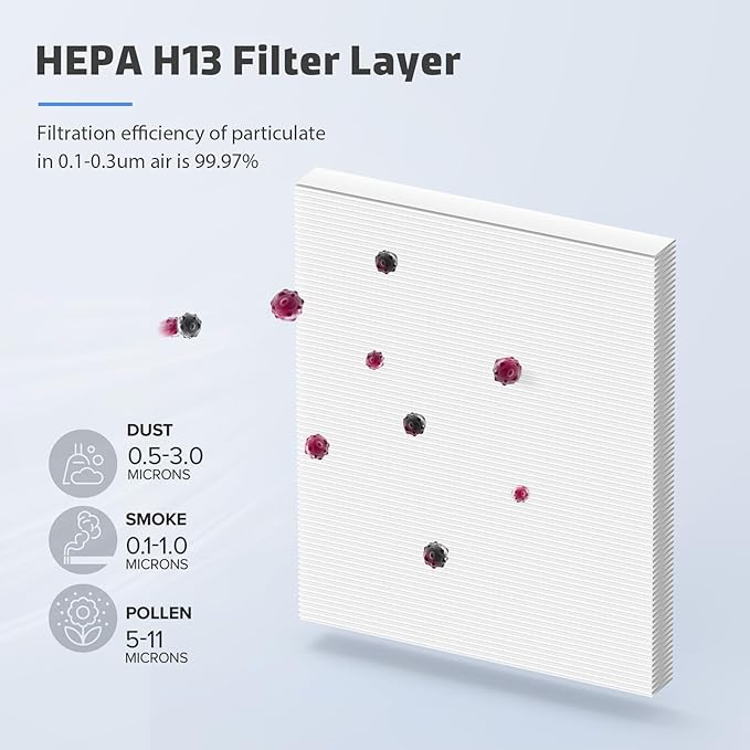 3-Pack MK04 Replacement Filter for Aroeve MK04/MG04JH Air Purifier - Image 3