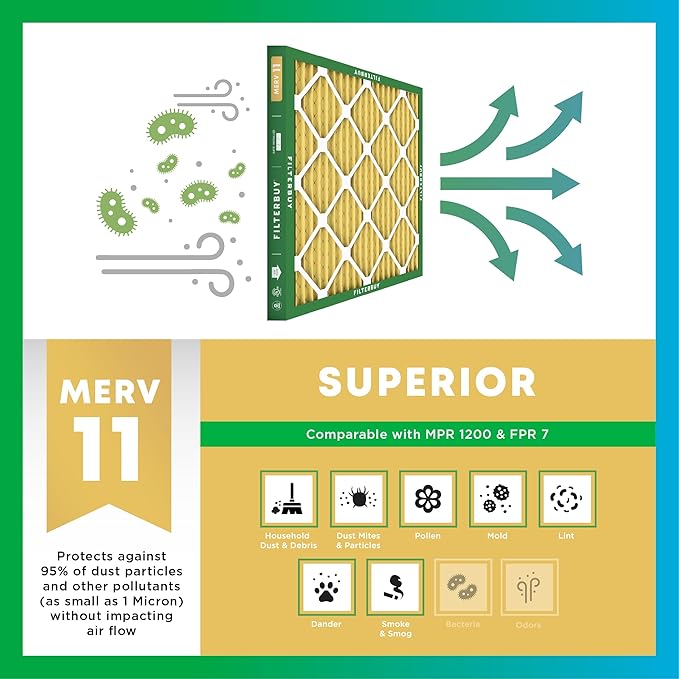 Filterbuy 20x24x2 Air Filter MERV 11 Allergen Defense Replacement, - Image 4