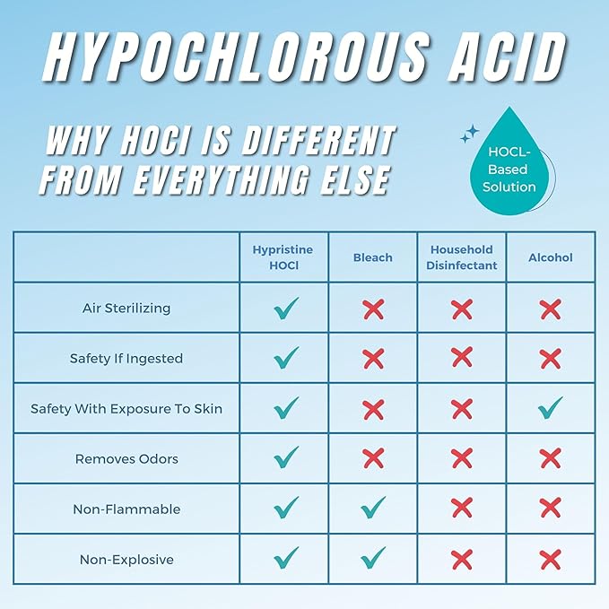 Pure Hypochlorous Acid Multi-Purpose Disinfectant Spray – Bleach- and - Image 8