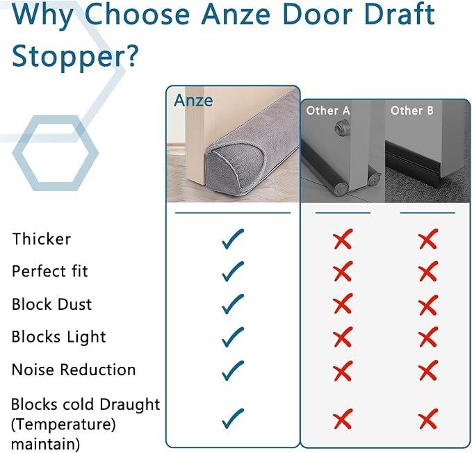 Triangular Under Door Draft Stopper 40 inch Heavy Duty Door Draft Blocker - Image 6