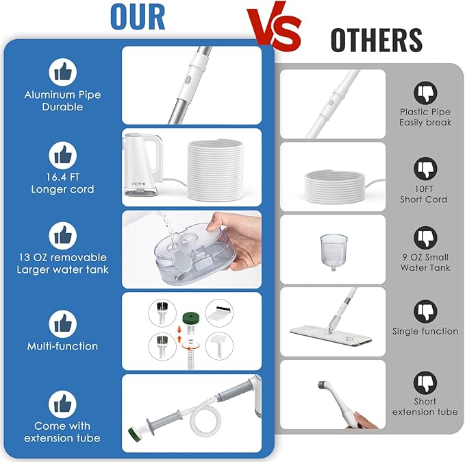 FEPPO Steam Mop with Detachable Handheld Steam Cleaner - Image 7