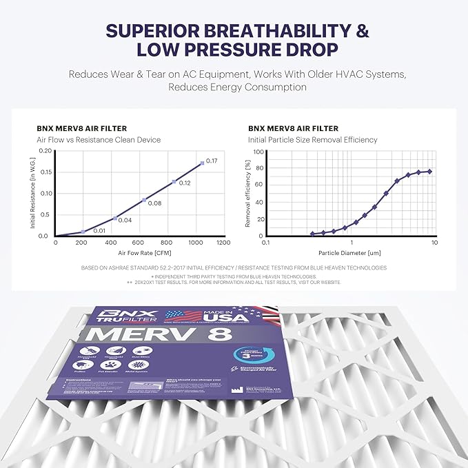 BNX TruFilter 20x22x1 Air Filter MERV 8 - Image 5