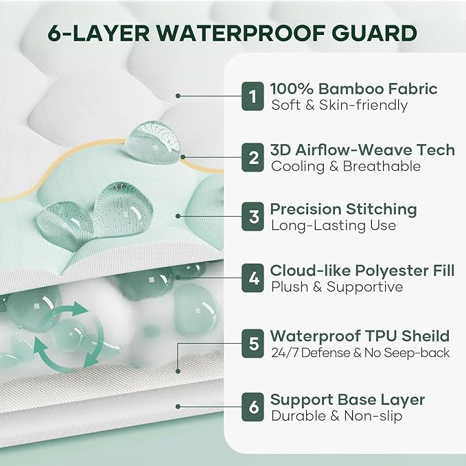 OhGeni 100% Waterproof Mattress Protector, Mini Crib-2 Pack Size Mattress Pad - Image 5