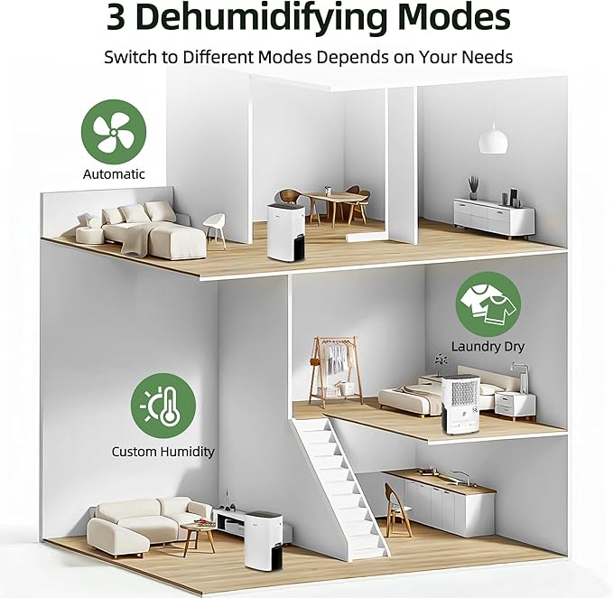Shinco 86 Pints Dehumidifier for Home and Basements, 5000 Sq.Ft Dehumidifiers - Image 7