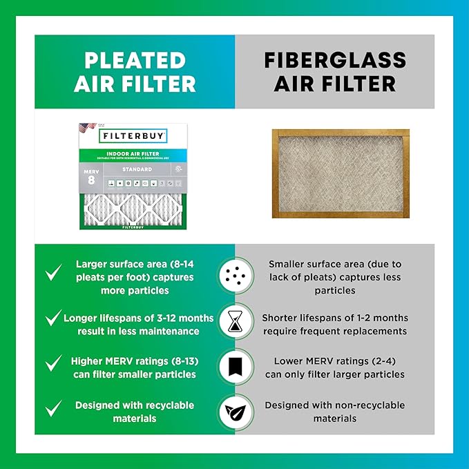 Filterbuy 24x28x1 Air Filter MERV 8 Dust Defense Replacement, Electrostatic - Image 6