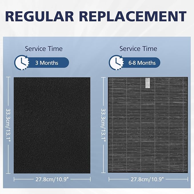 2 Pack C545 HEPA Smoke Replacement Filter S Compatible - Image 6