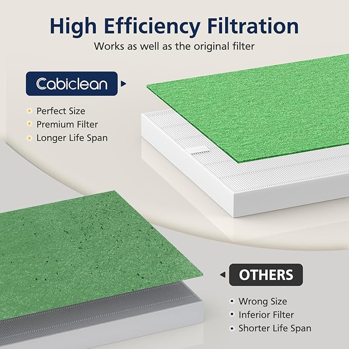 AP-1512HH & 200M Pollen Filter Set - Image 8