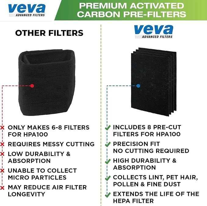 HPA100 Pre-Filters Replacement for Honeywell Air Purifier - Image 6