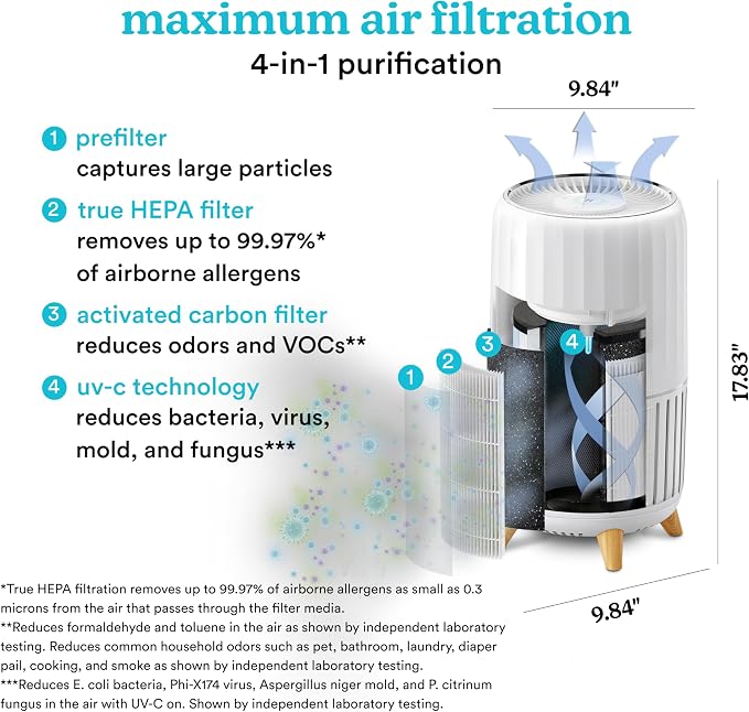 Homedics Smart Air Purifier 4-in-1 Tower - Image 4