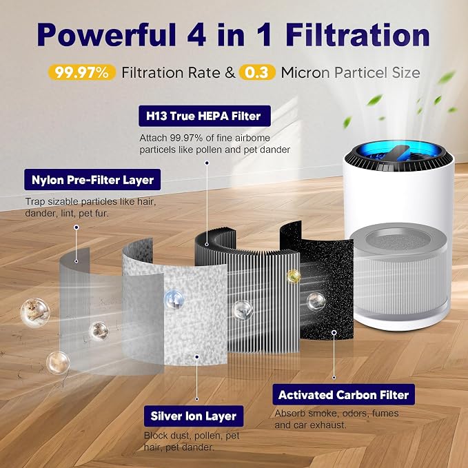 MK01 & MK06 True HEPA Filter Replacement Compatible - Image 3