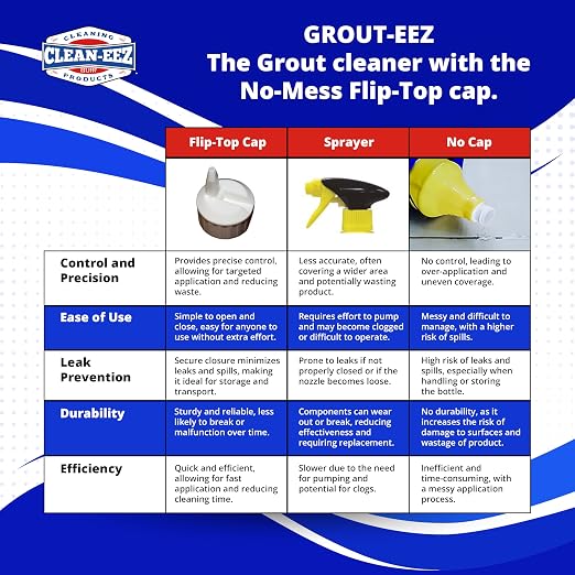Clean-eez Grout-eez Tile Cleaner - Image 8