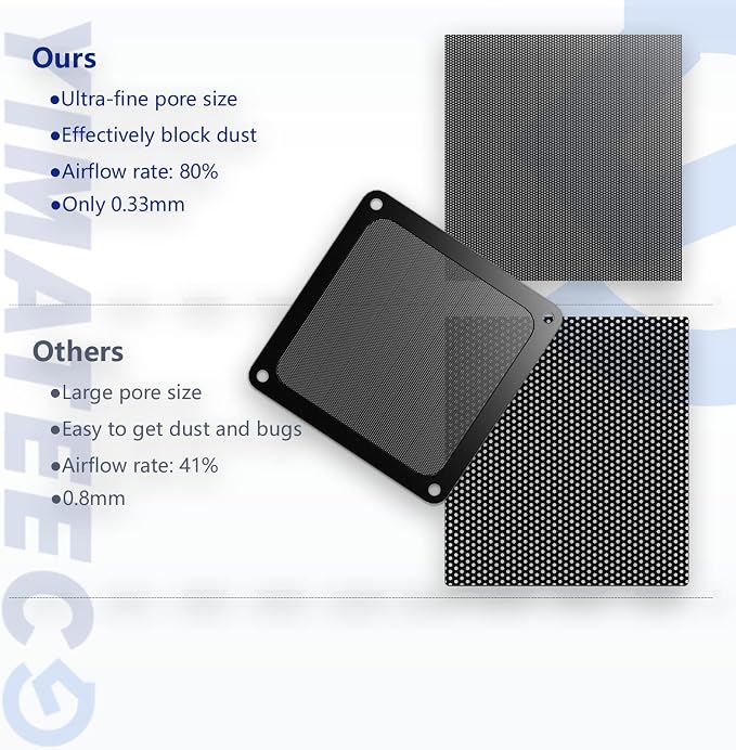 Dust Filter PC 140mm for Computer Cooler Fan/PSU/Routers PVC 50 Mesh, Magnetic - Image 2