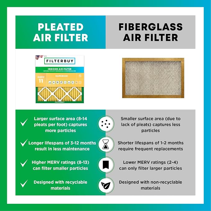 Filterbuy 17x22x1 Air Filter MERV 11 Allergen Defense Replacement, - Image 6