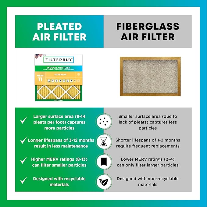 Filterbuy 16x36x1 Air Filter MERV 11 Allergen Defense Replacement, - Image 6