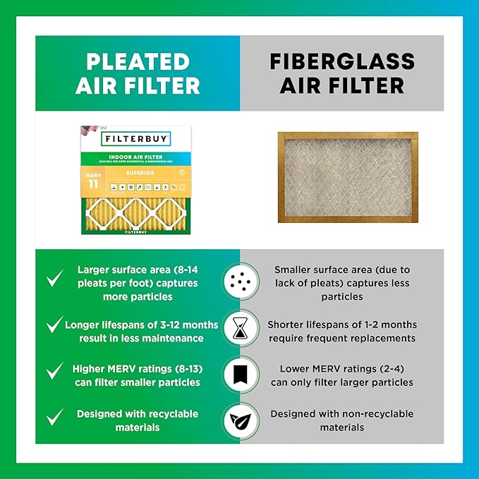 Filterbuy 16x18x1 Air Filter MERV 11 Allergen Defense Replacement, - Image 6