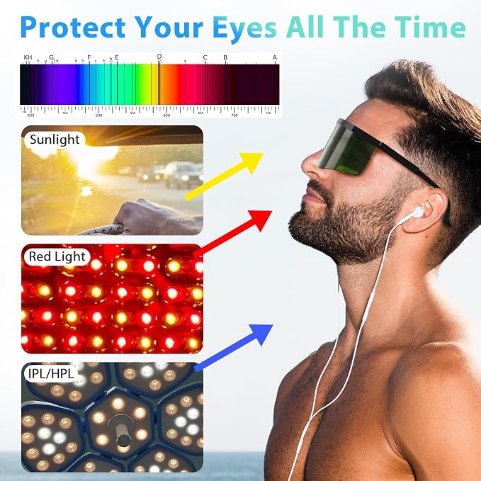 Laser Protection Glasses, IPL 200-2000nm Laser Eye Safety Goggles, - Image 5