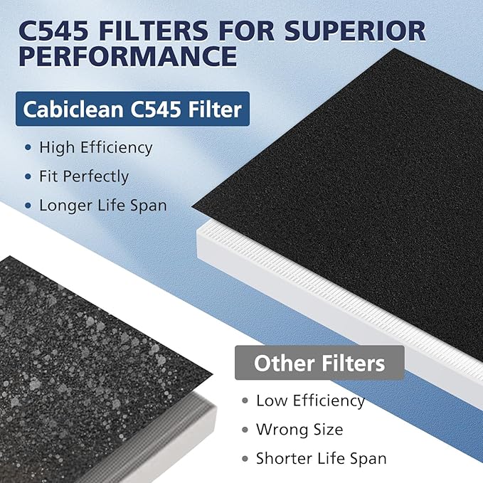 2 Pack C545 HEPA Replacement Filter S Compatible - Image 5