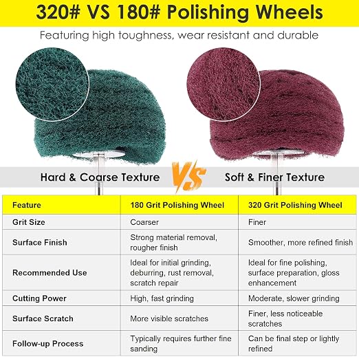 HighFree 7 PCS Non Woven Abrasive Buffing Polishing Wheels Drill Attachment Set - Image 4
